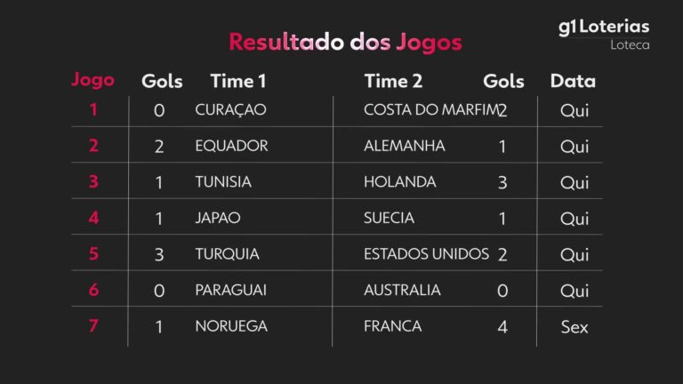 Loteca hoje: resultado do concurso 1258 e números sorteados loteca-hoje:-resultado-do-concurso-1258-e-numeros-sorteados