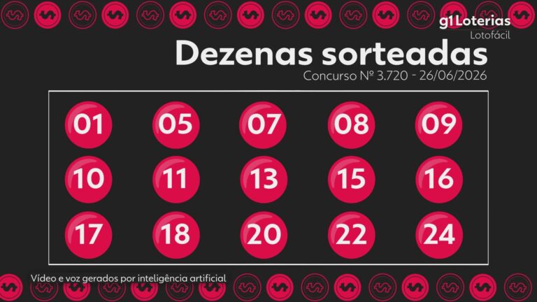 Lotofácil hoje: resultado do concurso 3720 e números sorteados; 5 apostas vencem e cada uma leva R$ 1,6 milhão lotofacil-hoje:-resultado-do-concurso-3720-e-numeros-sorteados;-5-apostas-vencem-e-cada-uma-leva-r$-1,6-milhao