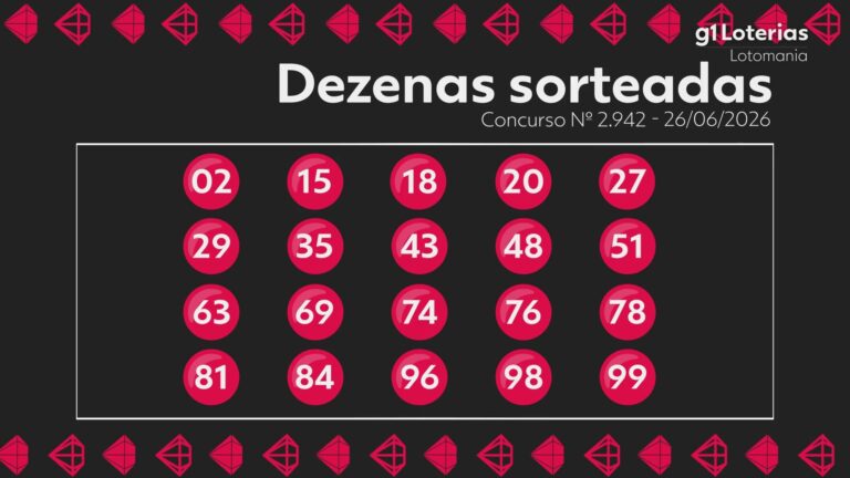 lotomania-hoje:-resultado-do-concurso-2942-e-numeros-sorteados;-uma-aposta-vence-e-leva-sozinha-mais-de-r$-5,5-milhoes