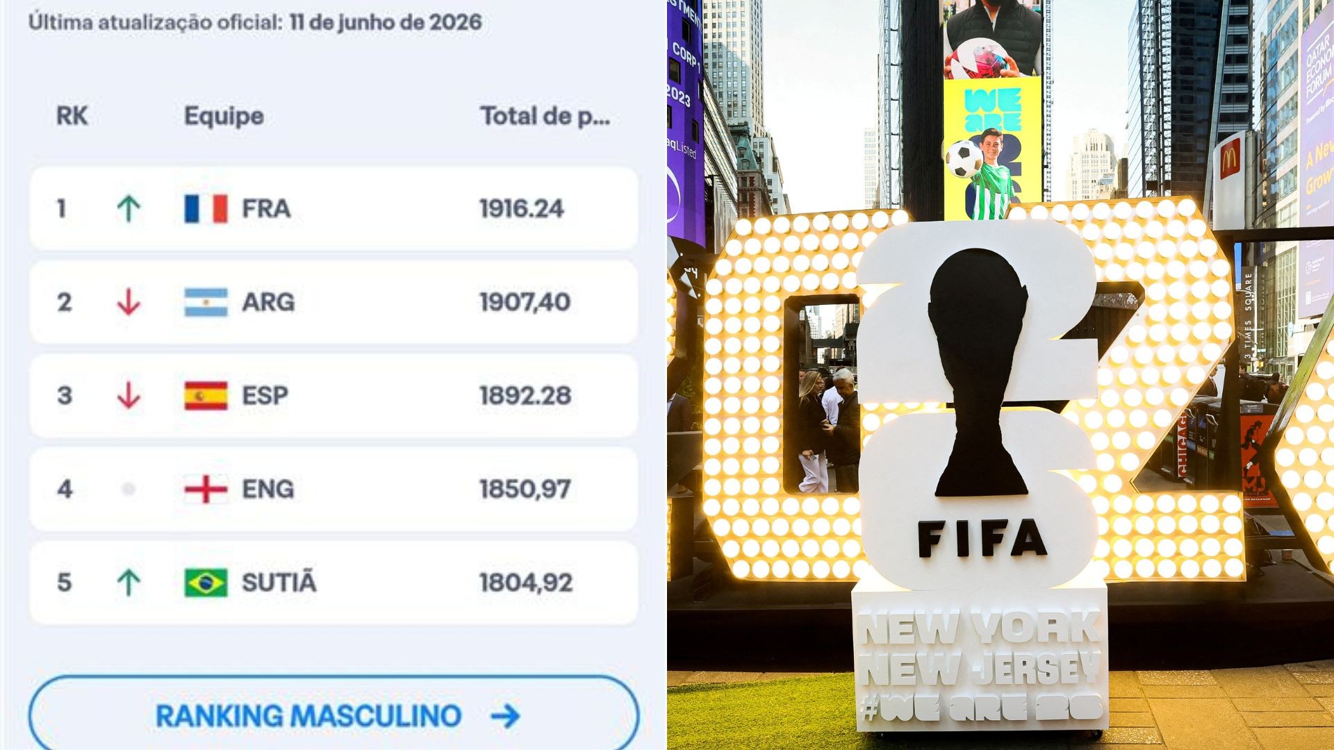 ‘Brasil’ vira ‘sutiã’ no ranking da Fifa traduzido para o português; entenda ‘brasil’-vira-‘sutia’-no-ranking-da-fifa-traduzido-para-o-portugues;-entenda