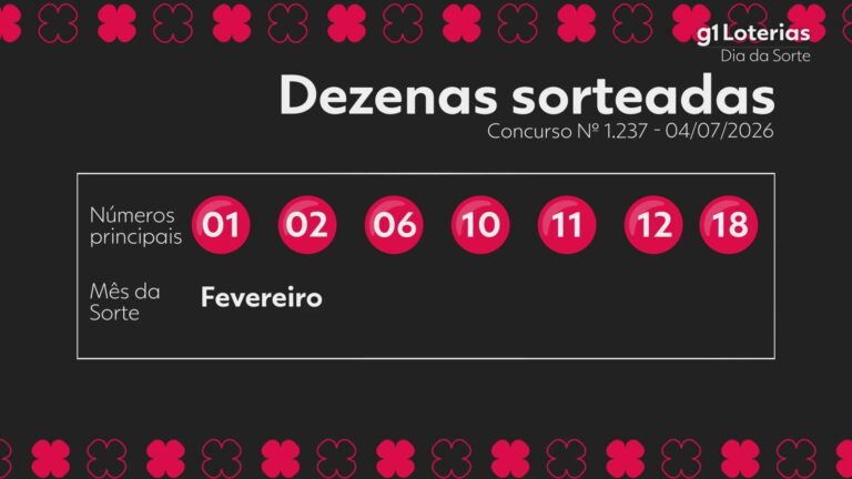 dia-de-sorte-hoje:-resultado-do-concurso-1237-e-numeros-sorteados