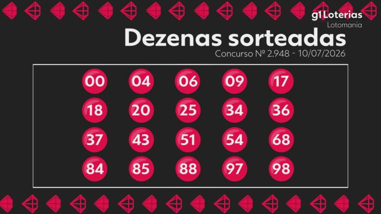 Lotomania hoje: resultado do concurso 2948 e números sorteados; uma aposta vence e leva mais de R$ 4 milhões lotomania-hoje:-resultado-do-concurso-2948-e-numeros-sorteados;-uma-aposta-vence-e-leva-mais-de-r$-4-milhoes