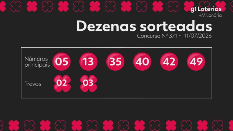 +Milionária hoje: resultado do concurso 371 e números sorteados +milionaria-hoje:-resultado-do-concurso-371-e-numeros-sorteados