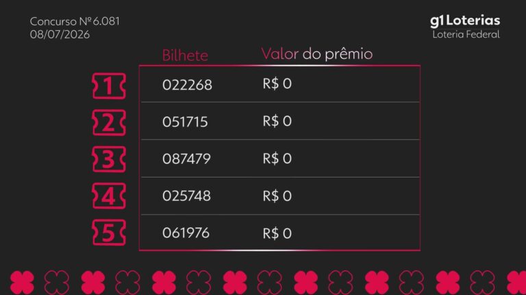 loteria-federal-hoje:-resultado-do-concurso-6081-e-numeros-sorteados