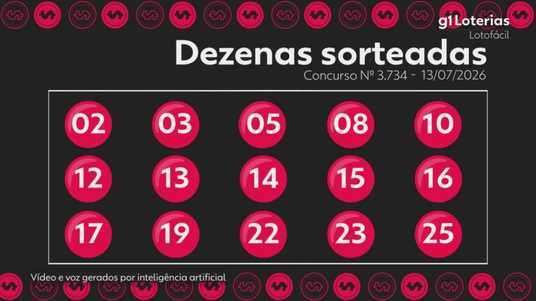 Lotofácil hoje: resultado do concurso 3734 e números sorteados; 3 apostas vencem e levam R$ 473 mil lotofacil-hoje:-resultado-do-concurso-3734-e-numeros-sorteados;-3-apostas-vencem-e-levam-r$-473-mil