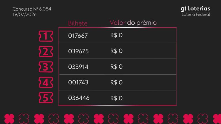 Loteria Federal hoje: resultado do concurso 6084 e números sorteados loteria-federal-hoje:-resultado-do-concurso-6084-e-numeros-sorteados