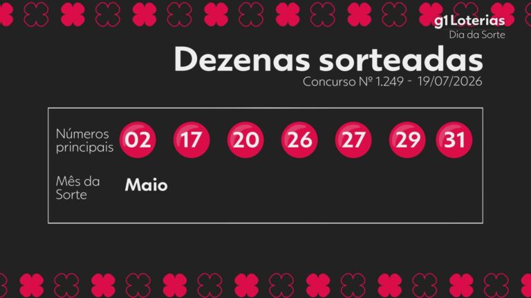 Dia de Sorte hoje: resultado do concurso 1249 e números sorteados dia-de-sorte-hoje:-resultado-do-concurso-1249-e-numeros-sorteados
