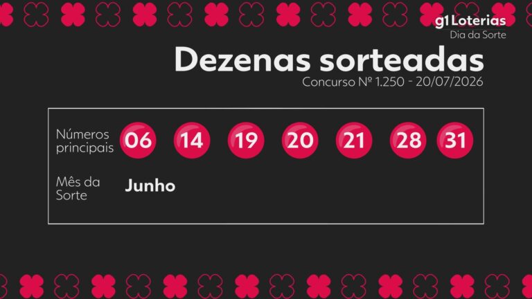 dia-de-sorte-hoje:-resultado-do-concurso-1250-e-numeros-sorteados