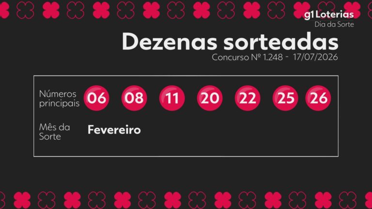 Dia de Sorte hoje: resultado do concurso 1248 e números sorteados dia-de-sorte-hoje:-resultado-do-concurso-1248-e-numeros-sorteados