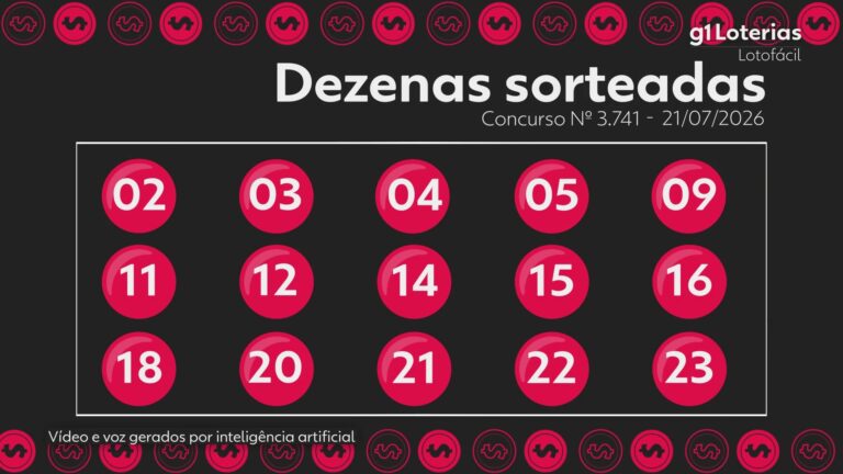 Lotofácil hoje: resultado do concurso 3741 e números sorteados; uma aposta acerta as 15 dezenas e leva sozinha mais de R$ 14 milhões lotofacil-hoje:-resultado-do-concurso-3741-e-numeros-sorteados;-uma-aposta-acerta-as-15-dezenas-e-leva-sozinha-mais-de-r$-14-milhoes