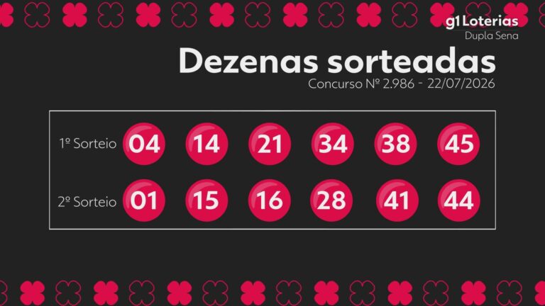 Dupla Sena hoje: resultado do concurso 2986 e números sorteados dupla-sena-hoje:-resultado-do-concurso-2986-e-numeros-sorteados
