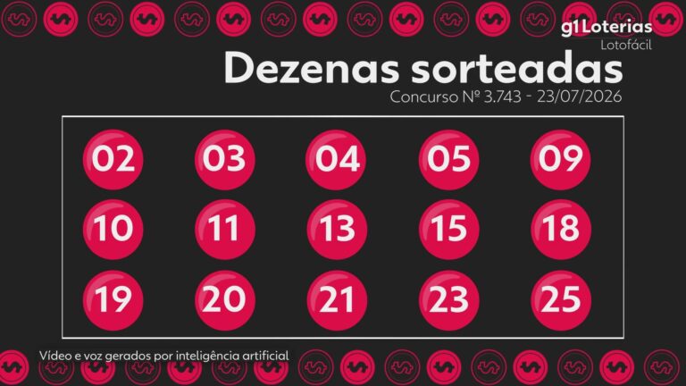 Lotofácil hoje: resultado do concurso 3743 e números sorteados; 4 apostas vencem e cada uma leva mais de R$ 219 mil lotofacil-hoje:-resultado-do-concurso-3743-e-numeros-sorteados;-4-apostas-vencem-e-cada-uma-leva-mais-de-r$-219-mil