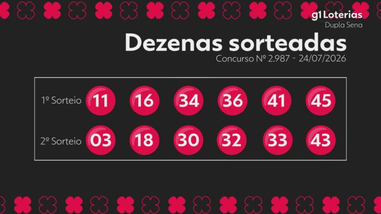 Dupla Sena hoje: resultado do concurso 2987 e números sorteados dupla-sena-hoje:-resultado-do-concurso-2987-e-numeros-sorteados