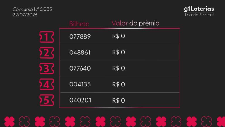 Loteria Federal hoje: resultado do concurso 6085 e números sorteados loteria-federal-hoje:-resultado-do-concurso-6085-e-numeros-sorteados