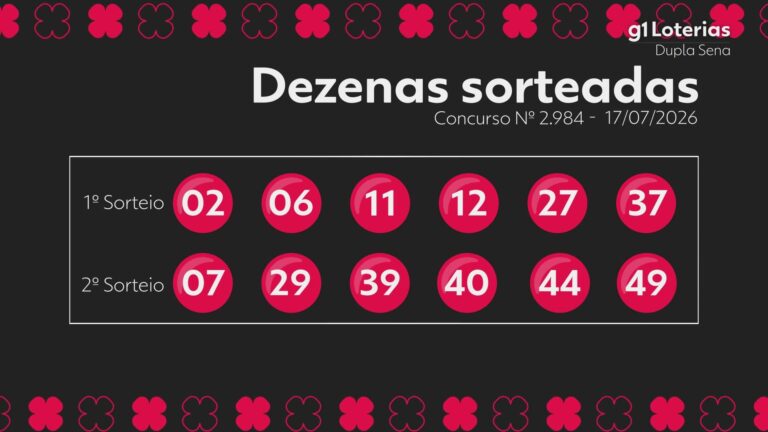 Dupla Sena hoje: resultado do concurso 2984 e números sorteados dupla-sena-hoje:-resultado-do-concurso-2984-e-numeros-sorteados