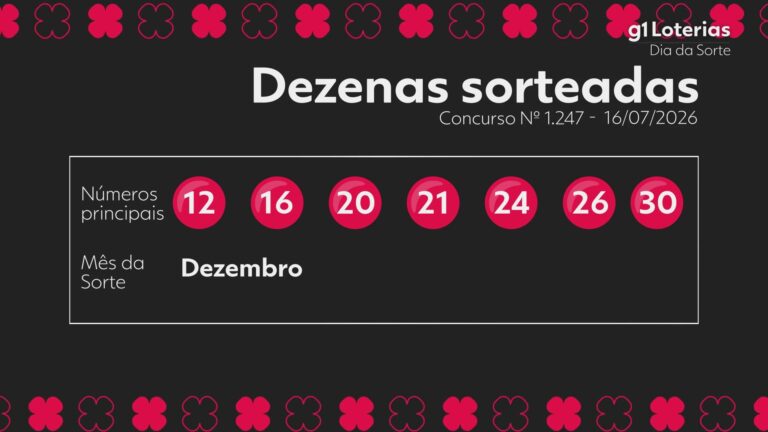 dia-de-sorte-hoje:-resultado-do-concurso-1247-e-numeros-sorteados