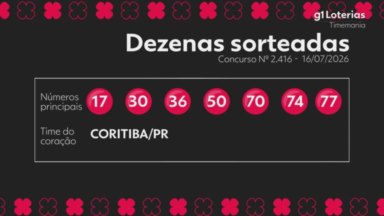Timemania hoje: resultado do concurso 2416 e números sorteados timemania-hoje:-resultado-do-concurso-2416-e-numeros-sorteados
