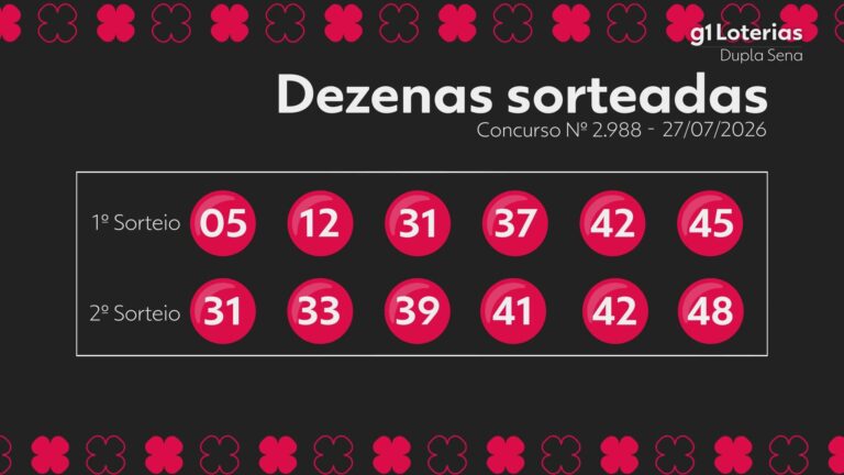 dupla-sena-hoje:-resultado-do-concurso-2988-e-numeros-sorteados