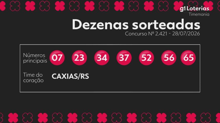 Timemania hoje: resultado do concurso 2421 e números sorteados timemania-hoje:-resultado-do-concurso-2421-e-numeros-sorteados