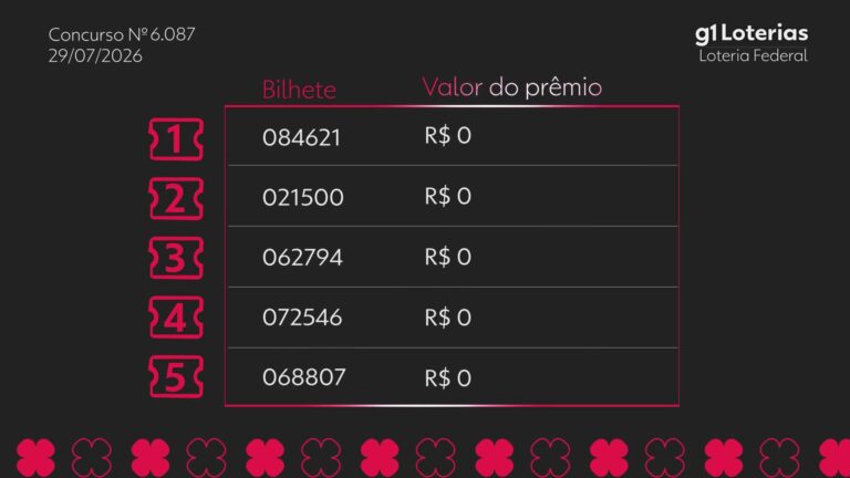 Loteria Federal hoje: resultado do concurso 6087 e números sorteados loteria-federal-hoje:-resultado-do-concurso-6087-e-numeros-sorteados