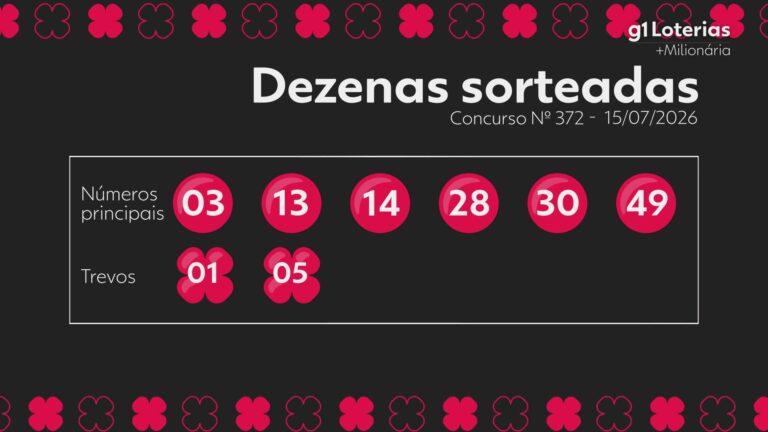 +milionaria-hoje:-resultado-do-concurso-372-e-numeros-sorteados