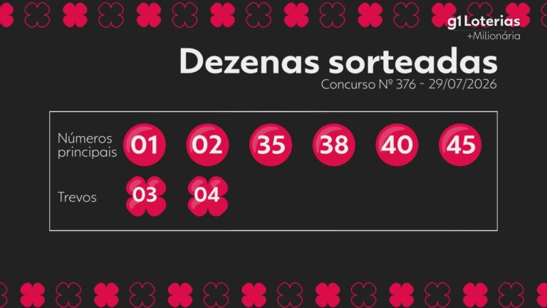 +Milionária hoje: resultado do concurso 376 e números sorteados +milionaria-hoje:-resultado-do-concurso-376-e-numeros-sorteados