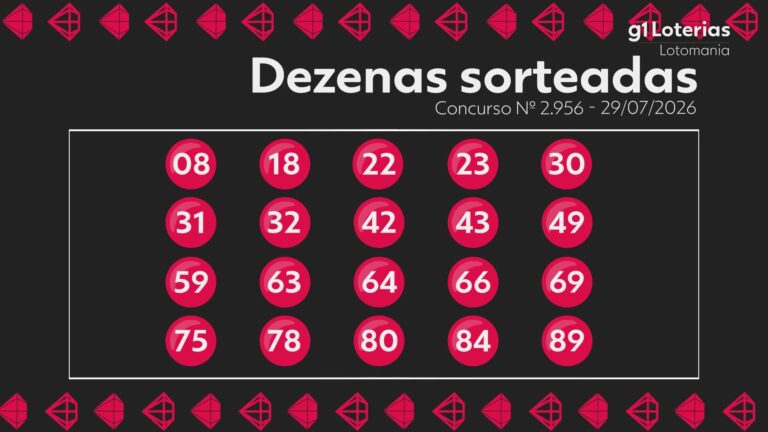 Lotomania hoje: resultado do concurso 2956 e números sorteados lotomania-hoje:-resultado-do-concurso-2956-e-numeros-sorteados