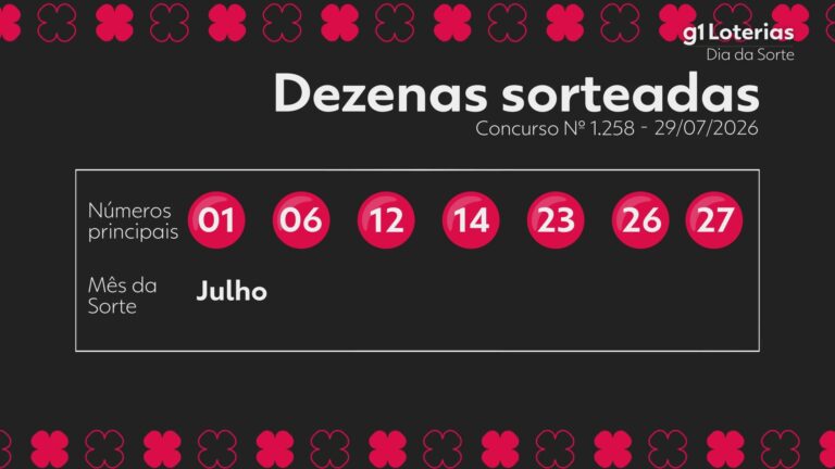 Dia de Sorte hoje: resultado do concurso 1258 e números sorteados dia-de-sorte-hoje:-resultado-do-concurso-1258-e-numeros-sorteados
