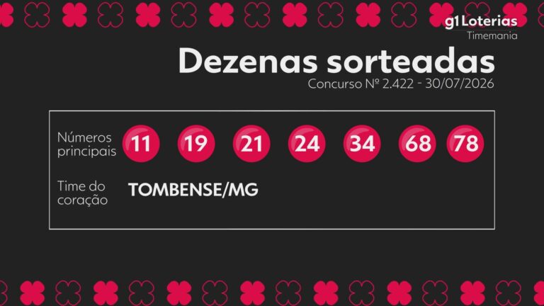 Timemania hoje: resultado do concurso 2422 e números sorteados timemania-hoje:-resultado-do-concurso-2422-e-numeros-sorteados