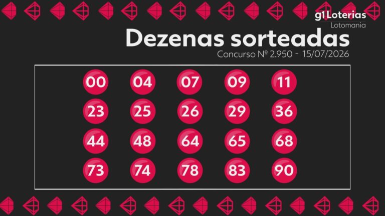 Lotomania hoje: resultado do concurso 2950 e números sorteados lotomania-hoje:-resultado-do-concurso-2950-e-numeros-sorteados