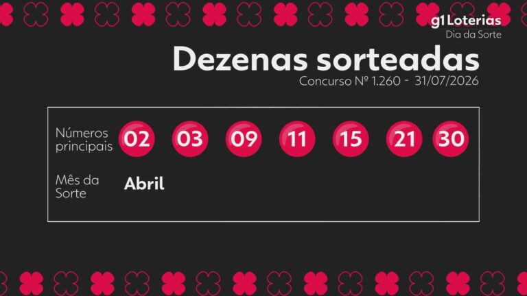 Dia de Sorte hoje: resultado do concurso 1260 e números sorteados dia-de-sorte-hoje:-resultado-do-concurso-1260-e-numeros-sorteados
