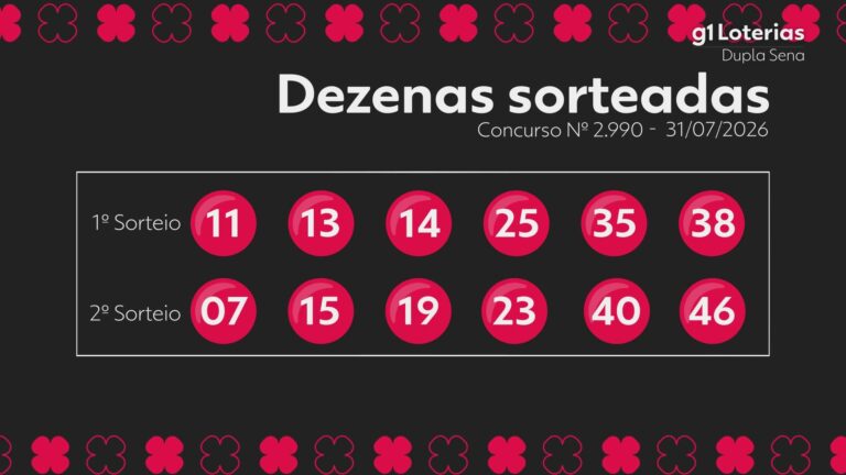 dupla-sena-hoje:-resultado-do-concurso-2990-e-numeros-sorteados