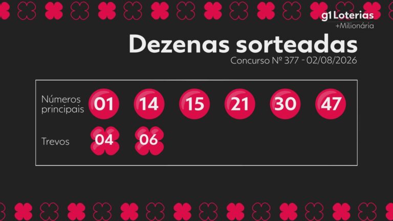 +milionaria-hoje:-resultado-do-concurso-377-e-numeros-sorteados
