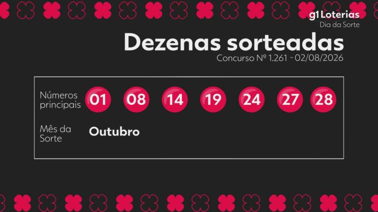 Dia de Sorte hoje: resultado do concurso 1261 e números sorteados dia-de-sorte-hoje:-resultado-do-concurso-1261-e-numeros-sorteados