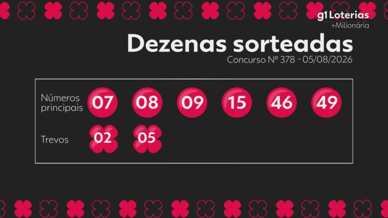 +Milionária hoje: resultado do concurso 378 e números sorteados +milionaria-hoje:-resultado-do-concurso-378-e-numeros-sorteados