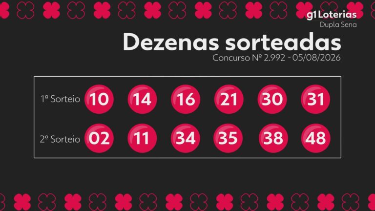 Dupla Sena hoje: resultado do concurso 2992 e números sorteados dupla-sena-hoje:-resultado-do-concurso-2992-e-numeros-sorteados