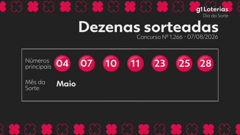 Dia de Sorte hoje: resultado do concurso 1266 e números sorteados dia-de-sorte-hoje:-resultado-do-concurso-1266-e-numeros-sorteados
