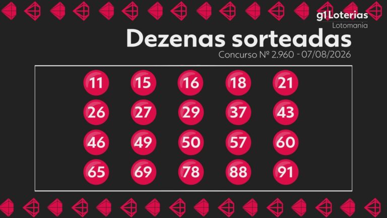 Lotomania hoje: resultado do concurso 2960 e números sorteados lotomania-hoje:-resultado-do-concurso-2960-e-numeros-sorteados