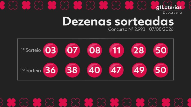 Dupla Sena hoje: resultado do concurso 2993 e números sorteados dupla-sena-hoje:-resultado-do-concurso-2993-e-numeros-sorteados