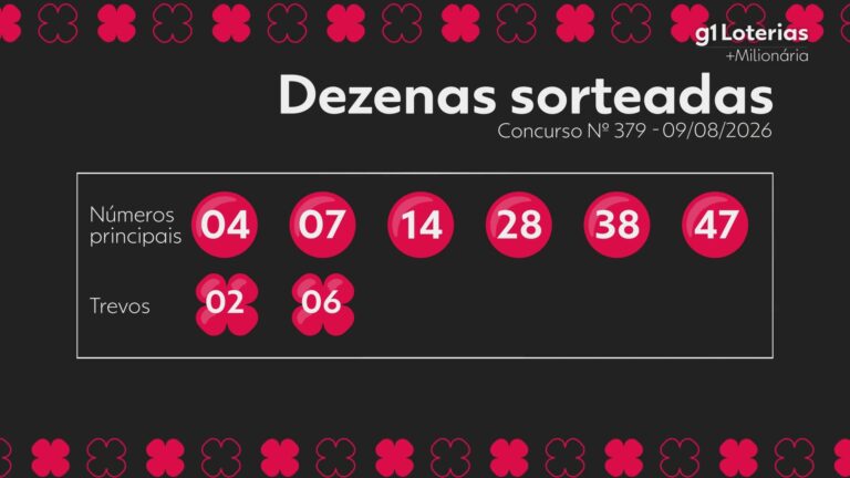 +Milionária hoje: resultado do concurso 379 e números sorteados +milionaria-hoje:-resultado-do-concurso-379-e-numeros-sorteados