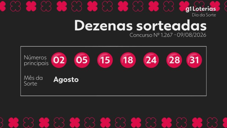 dia-de-sorte-hoje:-resultado-do-concurso-1267-e-numeros-sorteados