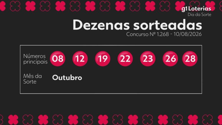 dia-de-sorte-hoje:-resultado-do-concurso-1268-e-numeros-sorteados
