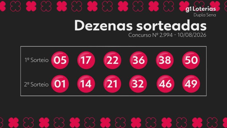 Dupla Sena hoje: resultado do concurso 2994 e números sorteados dupla-sena-hoje:-resultado-do-concurso-2994-e-numeros-sorteados