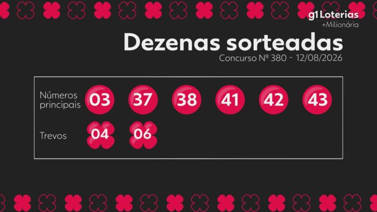 +Milionária hoje: resultado do concurso 380 e números sorteados +milionaria-hoje:-resultado-do-concurso-380-e-numeros-sorteados