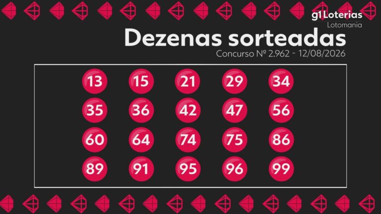 Lotomania hoje: resultado do concurso 2962 e números sorteados lotomania-hoje:-resultado-do-concurso-2962-e-numeros-sorteados