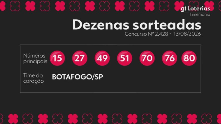 Timemania hoje: resultado do concurso 2428 e números sorteados timemania-hoje:-resultado-do-concurso-2428-e-numeros-sorteados