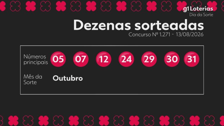 Dia de Sorte hoje: resultado do concurso 1271 e números sorteados dia-de-sorte-hoje:-resultado-do-concurso-1271-e-numeros-sorteados