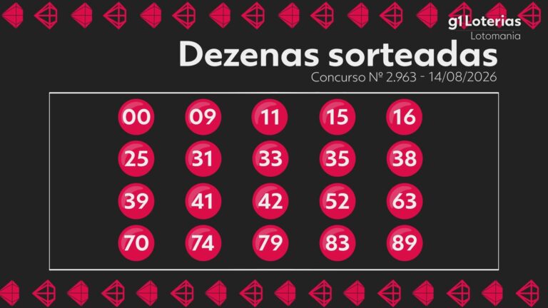 Lotomania hoje: resultado do concurso 2963 e números sorteados lotomania-hoje:-resultado-do-concurso-2963-e-numeros-sorteados