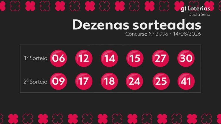 Dupla Sena hoje: resultado do concurso 2996 e números sorteados dupla-sena-hoje:-resultado-do-concurso-2996-e-numeros-sorteados