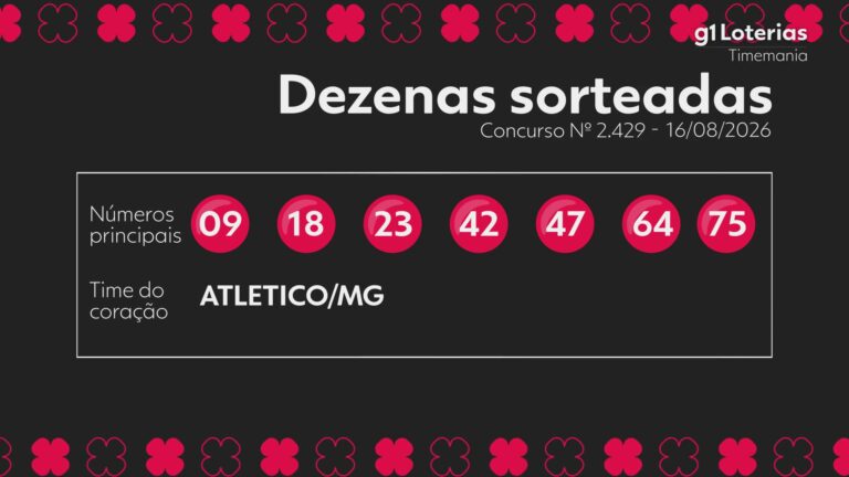 Timemania hoje: resultado do concurso 2429 e números sorteados timemania-hoje:-resultado-do-concurso-2429-e-numeros-sorteados